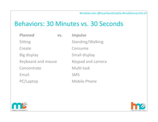 #mobilerules	
  @heartlandmobile	
  #mobilemarchtc14	
  
Behaviors:	
  30	
  Minutes	
  vs.	
  30	
  Seconds
Planned	
  	
   vs.	
   Impulse
Siqng	
  	
   Standing/Walking
Create	
   Consume
Big	
  display	
  	
   Small	
  display
Keyboard	
  and	
  mouse	
   Keypad	
  and	
  camera
Concentrate	
  	
   MulI-­‐task
Email	
  	
   SMS
PC/Laptop	
  	
   Mobile	
  Phone
1. Tomi Ahonen, Almanac 2010 34
 