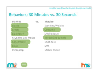 #mobilerules	
  @heartlandmobile	
  #mobilemarchtc14	
  
Behaviors:	
  30	
  Minutes	
  vs.	
  30	
  Seconds
Planned	
  	
   vs.	
   Impulse
Siqng	
  	
   Standing/Walking
Create	
   Consume
Big	
  display	
  	
   Small	
  display
Keyboard	
  and	
  mouse	
   Keypad	
  and	
  camera
Concentrate	
  	
   MulI-­‐task
Email	
  	
   SMS
PC/Laptop	
  	
   Mobile	
  Phone
1. Tomi Ahonen, Almanac 2010 34
Tablet
 