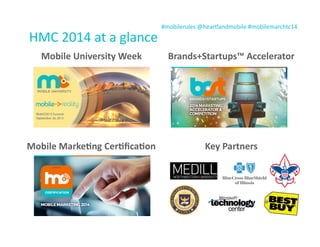 #mobilerules	
  @heartlandmobile	
  #mobilemarchtc14	
  
HMC	
  2014	
  at	
  a	
  glance
Brands+Startups™	
  Accelerator
Mobile	
  Marke7ng	
  Cer7ﬁca7on Key	
  Partners
Mobile	
  University	
  Week
 
