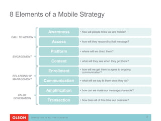 8 Elements of a Mobile Strategy

                          Awareness          • how will people know we are mobile?
CALL TO ACTION
                             Access          • how will they respond to that message?


                            Platform         • where will we direct them?
ENGAGEMENT
                            Content          • what will they see when they get there?


                                             • how will we get them to agree to ongoing
                          Enrollment           communication?
RELATIONSHIP
MANAGEMENT
                      Communication          • what will we say to them once they do?


                        Amplification        • how can we make our message shareable?
   VALUE
 GENERATION
                         Transaction         • how does all of this drive our business?




            CONNECTION IS ALL THAT COUNTS®                                                2
 