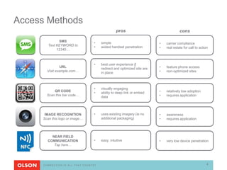Access Methods
                                                 pros                                 cons

              SMS                  •   simple                            •   carrier compliance
        Text KEYWORD to            •   widest handset penetration        •   real estate for call to action
             12345…



                                   •   best user experience if
                 URL                   redirect and optimized site are   •   feature phone access
        Visit example.com…             in place                          •   non-optimized sites




                                   •   visually engaging
           QR CODE                 •   ability to deep link or embed     •   relatively low adoption
       Scan this bar code…             data                              •   requires application




      IMAGE RECOGNITION            •   uses existing imagery (ie no      •   awareness
     Scan this logo or image…          additional packaging)             •   requires application




          NEAR FIELD
        COMMUNICATION              •   easy, intuitive                   •   very low device penetration
           Tap here…




      CONNECTION IS ALL THAT COUNTS®                                                                      4
 
