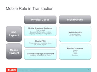 Mobile Role in Transaction

                        Physical Goods                      Digital Goods


                    Mobile Shopping Assistant
                                Drive to retail
                     Service and information in store
   POS              Mitigating the “showroom” problem
                                                             Mobile Loyalty
                                                              Drive return visits
 Payment                                                      Reward and incent



                              Mobile POS
                     Phone as payment processing device
                            (eg Square, Paypal)

                                                            Mobile Commerce
  Mobile                                                           Content
                                                                   Tickets
 Payment         Mobile Shopping Environment                        Apps
                     Advertising as storefront (eg Tesco)         Donations




       CONNECTION IS ALL THAT COUNTS®                                               9
 