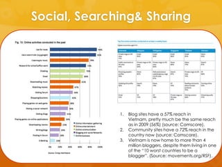 Social, Searching& Sharing




              1.   Blog sites have a 57% reach in
                   Vietnam, pretty much b...
