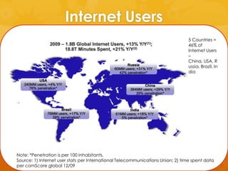 Internet Users
                                                                                5 Countries =
             ...