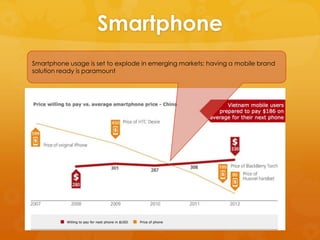 Smartphone
Smartphone usage is set to explode in emerging markets; having a mobile brand
solution ready is paramount
 