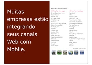 Muitas
empresas estão
integrando
seus canais
Web com
Mobile.
 