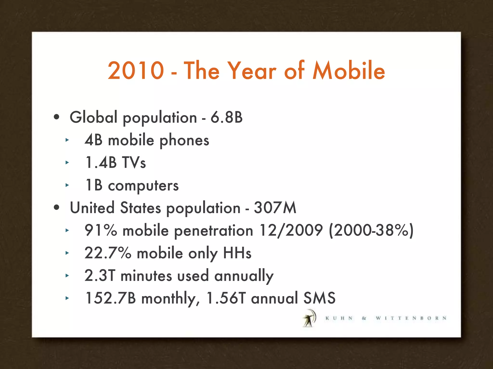 2010 - The Year of Mobile Global population - 6.8B 4B mobile phones 1.4B TVs 1B computers United States population - 307M 91% mobile penetration 12/2009 (2000-38%) 22.7% mobile only HHs 2.3T minutes used annually 152.7B monthly, 1.56T annual SMS 