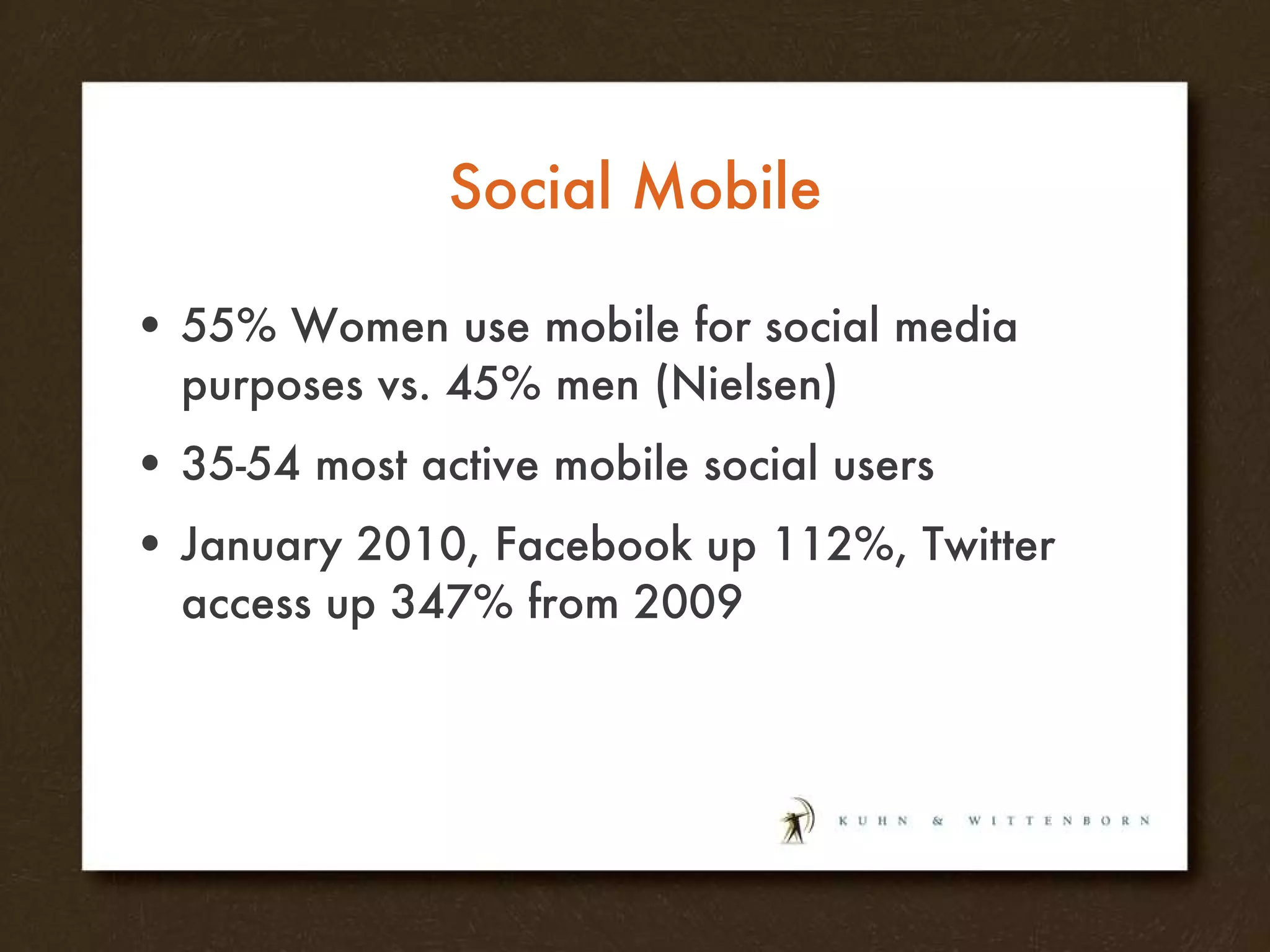 Social Mobile 55% Women use mobile for social media purposes vs. 45% men (Nielsen) 35-54 most active mobile social users January 2010, Facebook up 112%, Twitter access up 347% from 2009 