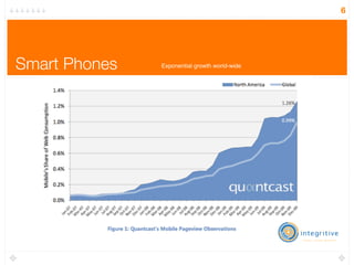 6




Smart Phones   Exponential growth world-wide
 