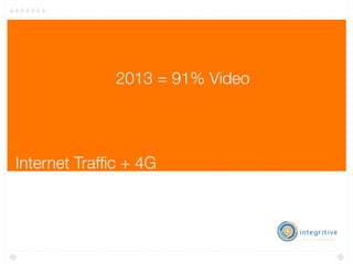 2013 = 91% Video




Internet Trafﬁc + 4G
 