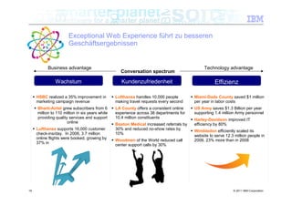 Exceptional Web Experience führt zu besseren
                        Geschäftsergebnissen


             Business advantage                                                                   Technology advantage
                                                    Conversation spectrum

                 Wachstum                            Kundenzufriedenheit                                Effizienz

      HSBC realized a 35% improvement in       Lufthansa handles 10,000 people           Miami-Dade County saved $1 million
       marketing campaign revenue                making travel requests every second        per year in labor costs
       Bharti-Airtel grew subscribers from 6  LA County offers a consistent online       US Army saves $1.3 Billion per year
        million to 110 million in six years while   experience across 38 departments for    supporting 1.4 million Army personnel
        providing quality services and support      10.4 million constituents
                                                                                           Harley-Davidson improved IT
                         online                    Boston Medical increased referrals by   efficiency by 80%
      Lufthansa supports 16,000 customer           30% and reduced no-show rates by       Wimbledon efficiently scaled its
       check-ins/day. In 2008, 3.7 million          10%
                                                                                            website to serve 12.3 million people in
       online flights were booked, growing by  Woodmen of the World reduced call           2009, 23% more than in 2008
       37% in 2009                                  center support calls by 30%




19                                                                                                                © 2011 IBM Corporation
 