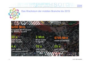 Das Wachstum der mobilen Branche bis 2015




    $250 Mrd.
    Ausgaben der IT Industrie
    für Mobility bis 2015


    20 x                        2 Mrd.            $700 Mrd.
    mehr mobile                 Smart mobile
                                                  mobile eCommerce
    Data / Content              Endgeräte


    4x                          15 x              20 x
    mehr mobile                 mehr mobile       mehr mobile
    Transaktionsvolumen         Apps / Services   Cloud Teilnehmer



4                                                                    © 2011 IBM Corporation
 