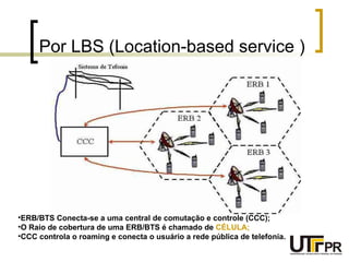 Por LBS (Location-based service ) ERB/BTS Conecta-se a uma central de comutação e controle (CCC); O Raio de cobertura de uma ERB/BTS é chamado de  CÉLULA; CCC controla o roaming e conecta o usuário a rede pública de telefonia. 