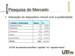 Pesquisa de Mercado Interação do dispositivo móvel com a publicidade: 61,8% da amostra escolheu “agrada” ou “agrada muito”. 100,0% 128 TOTAL 14,1% 18 Agrada Muito 47,7% 61 Agrada 35,9% 46 Indiferente 2,3% 3 Desagrada 0,0% 0 Desagrada Muito % Quant. 7. Mobile x Publicidade 