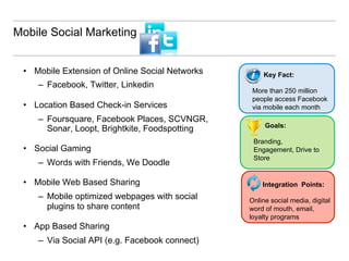 Mobile Social Marketing


 •  Mobile Extension of Online Social Networks       Key Fact:
    –  Facebook, Twitter, Linkedin
                                                  More than 250 million
                                                  people access Facebook
 •  Location Based Check-in Services              via mobile each month
    –  Foursquare, Facebook Places, SCVNGR,
                                                      Goals:
       Sonar, Loopt, Brightkite, Foodspotting
                                                  Branding,
 •  Social Gaming                                 Engagement, Drive to
                                                  Store
    –  Words with Friends, We Doodle

 •  Mobile Web Based Sharing                         Integration Points:
    –  Mobile optimized webpages with social     Online social media, digital
       plugins to share content                  word of mouth, email,
                                                 loyalty programs
 •  App Based Sharing
    –  Via Social API (e.g. Facebook connect)
 
