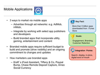 Mobile Applications


 •  3 ways to market via mobile apps                           Key Fact:
     –  Advertise through ad networks: e.g. AdMob,
                                                           More than 5 billion apps
        inMobi,                                            downloaded from iTunes
     –  Integrate by working with select app publishers    Store
        and developers
                                                               Goals:
     –  Build branded apps that incorporate utility,
        gaming, entertainment and content                  Engagement, Branding,
                                                           Customer Retention
 •  Branded mobile apps require sufficient budget to
    build and promote (drive visibility) and an ongoing       Integration Points:
    commitment to changes and updates
                                                          Search, display, in-store,
 •  How marketers use branded apps                        digital word of mouth

     –  Kraft’s iFood Assistant, Tiffany & Co, Paypal
        Bump, Chase Remote Deposit Capture, Amex
        Social Currency
 