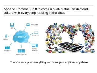 Apps on Demand: Shift towards a push button, on-demand
culture with everything residing in the cloud




    There’s an app for everything and I can get it anytime, anywhere
 