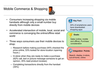 Mobile Commerce & Shopping


 •  Consumers increasing shopping via mobile                        Key Fact:
    handsets although only a small number buy
    directly from mobile devices                                44% of smartphone users
                                                                have downloaded
                                                                shopping apps
 •  Accelerated intersection of mobile, local, social and
    commerce is converging the online/offline retail
                                                                    Goals:
    world
                                                                Sales (online, mobile
 •  Three ways consumers use their mobile devices to            and offline), Purchase
    shop:                                                       consideration

     –  Research before making purchase (44% checked the
        price online, 53% looked for store location /opening       Integration Points:
        hours )
     –  In-store when they are ready to make a purchase        Search, display, in-store,
                                                               out-of-home, online
        (62% call, text or picture message someone to get an
        opinion, 35% read product reviews)
     –  Completing transactions directly from the handset
        (35%)
 