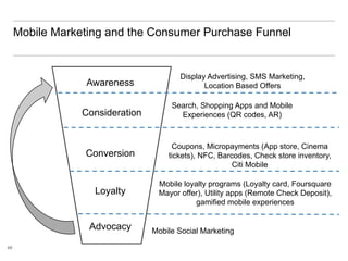 Mobile Marketing and the Consumer Purchase Funnel


                                        Display Advertising, SMS Marketing,
                 Awareness                     Location Based Offers

                                      Search, Shopping Apps and Mobile
                 Consideration          Experiences (QR codes, AR)



                                      Coupons, Micropayments (App store, Cinema
                 Conversion          tickets), NFC, Barcodes, Check store inventory,
                                                        Citi Mobile

                                  Mobile loyalty programs (Loyalty card, Foursquare
                   Loyalty        Mayor offer), Utility apps (Remote Check Deposit),
                                            gamified mobile experiences


                  Advocacy       Mobile Social Marketing

49
 