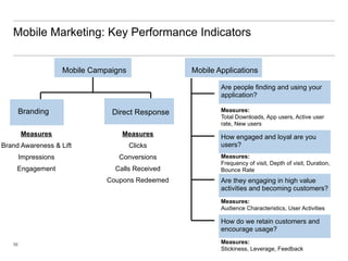 Mobile Marketing: Key Performance Indicators


                      Mobile Campaigns              Mobile Applications

                                                            Are people finding and using your
                                                            application?

     Branding                     Direct Response           Measures:
                                                            Total Downloads, App users, Active user
                                                            rate, New users
        Measures                     Measures               How engaged and loyal are you
Brand Awareness & Lift                   Clicks             users?
        Impressions                 Conversions             Measures:
                                                            Frequency of visit, Depth of visit, Duration,
    Engagement                     Calls Received           Bounce Rate
                                 Coupons Redeemed           Are they engaging in high value
                                                            activities and becoming customers?
                                                            Measures:
                                                            Audience Characteristics, User Activities

                                                            How do we retain customers and
                                                            encourage usage?

   56                                                       Measures:
                                                            Stickiness, Leverage, Feedback
 