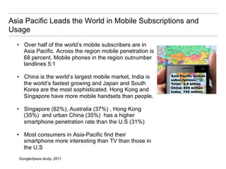Asia Pacific Leads the World in Mobile Subscriptions and
Usage
  •  Over half of the world’s mobile subscribers are in
     Asia Pacific. Across the region mobile penetration is
     68 percent. Mobile phones in the region outnumber
     landlines 5:1

  •  China is the world’s largest mobile market, India is
     the world’s fastest growing and Japan and South
     Korea are the most sophisticated. Hong Kong and
     Singapore have more mobile handsets than people.

  •  Singapore (62%), Australia (37%) , Hong Kong
     (35%) and urban China (35%) has a higher
     smartphone penetration rate than the U.S (31%)

  •  Most consumers in Asia-Pacific find their
     smartphone more interesting than TV than those in
     the U.S
   Google/Ipsos study, 2011
 