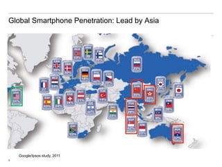 Global Smartphone Penetration: Lead by Asia




    Google/Ipsos study, 2011
9
 