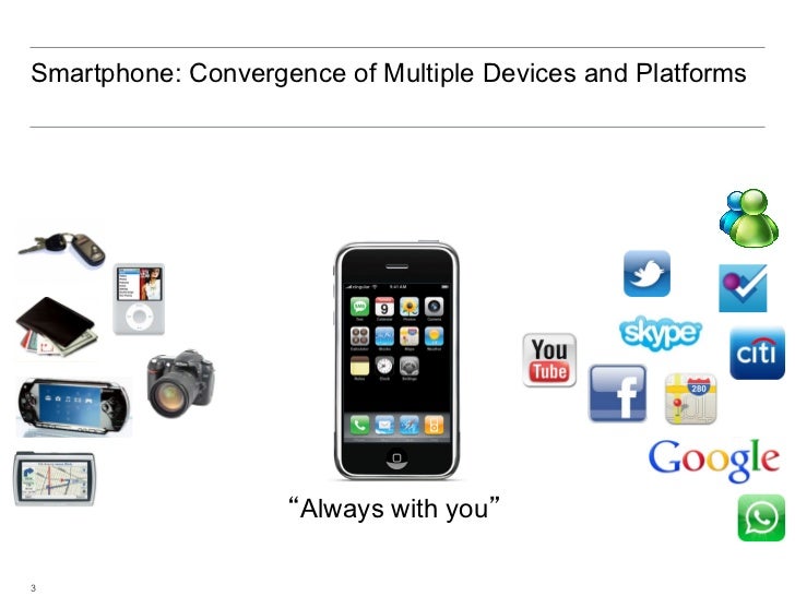 What is SMS Marketing Everything you Need to Know
