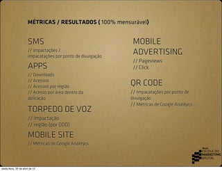 MÉTRICAS / RESULTADOS ( 100% mensurável)


                       SMS                                     MOBILE
         ...