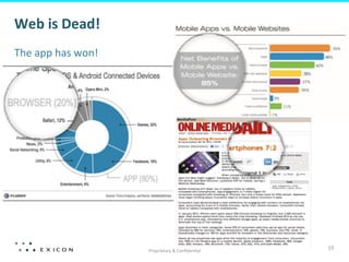Proprietary	
  &	
  Conﬁden&al	
  
19	
  
Web	
  is	
  Dead!	
  
The	
  app	
  has	
  won!	
  	
  
 