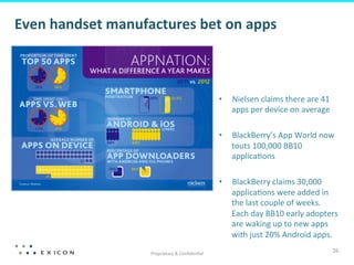 Proprietary	
  &	
  Conﬁden&al	
  
26	
  
Even	
  handset	
  manufactures	
  bet	
  on	
  apps	
  
•  Nielsen	
  claims	
  there	
  are	
  41	
  
apps	
  per	
  device	
  on	
  average	
  	
  
	
  
•  BlackBerry’s	
  App	
  World	
  now	
  
touts	
  100,000	
  BB10	
  
applica&ons	
  
•  BlackBerry	
  claims	
  30,000	
  
applica&ons	
  were	
  added	
  in	
  
the	
  last	
  couple	
  of	
  weeks.	
  
Each	
  day	
  BB10	
  early	
  adopters	
  
are	
  waking	
  up	
  to	
  new	
  apps	
  
with	
  just	
  20%	
  Android	
  apps.	
  
 