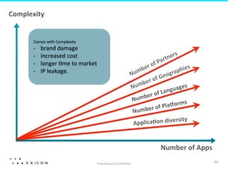 Proprietary	
  &	
  Conﬁden&al	
  
44	
  
Number	
  of	
  Apps	
  
Complexity	
  
Comes	
  with	
  Complexity	
  
-­‐  brand	
  damage	
  
-­‐  increased	
  cost	
  
-­‐  longer	
  &me	
  to	
  market	
  	
  
-­‐  IP	
  leakage.	
  
ApplicaFon	
  diversity	
  
Number	
  of	
  Plalorms	
  Number	
  of	
  Languages	
  
 