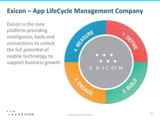 Proprietary	
  &	
  Conﬁden&al	
  
45	
  
Exicon	
  –	
  App	
  LifeCycle	
  Management	
  Company	
  
Exicon	
  is	
  the	
  core	
  
plaqorm	
  providing	
  
intelligence,	
  tools	
  and	
  
connec&ons	
  to	
  unlock	
  
the	
  full	
  poten&al	
  of	
  
mobile	
  technology	
  to	
  
support	
  business	
  growth.	
  	
  
 