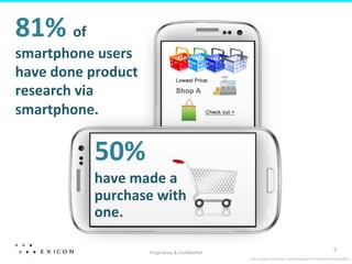 Proprietary	
  &	
  Conﬁden&al	
  
5	
  
81%	
  of	
  
smartphone	
  users	
  
have	
  done	
  product	
  
research	
  via	
  
smartphone.	
  	
  
50%	
  	
  
have	
  made	
  a	
  
purchase	
  with	
  
one.	
  
	
  
hBp://www.slideshare.net/HubSpot/50-­‐mobilefactsdeck62812	
  
 