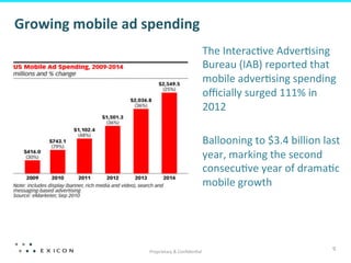 Proprietary	
  &	
  Conﬁden&al	
  
9	
  
Growing	
  mobile	
  ad	
  spending	
  
The	
  Interac&ve	
  Adver&sing	
  
Bureau	
  (IAB)	
  reported	
  that	
  
mobile	
  adver&sing	
  spending	
  
oﬃcially	
  surged	
  111%	
  in	
  
2012	
  	
  
	
  
Ballooning	
  to	
  $3.4	
  billion	
  last	
  
year,	
  marking	
  the	
  second	
  
consecu&ve	
  year	
  of	
  drama&c	
  
mobile	
  growth	
  	
  
 
