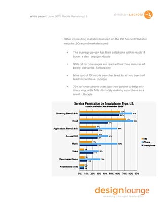 Other interesting statistics featured on the 60 Second Marketer
website (60secondmarketer.com):
• The average person has their cellphone within reach 14
hours a day.  Impiger Mobile
• 90% of text messages are read within three minutes of
being delivered.  Singlepoint
• Nine out of 10 mobile searches lead to action, over half
lead to purchase.  Google
• 79% of smartphone users use their phone to help with
shopping, with 74% ultimately making a purchase as a
result.  Google
White paper | June 2011 | Mobile Marketing | 5
 