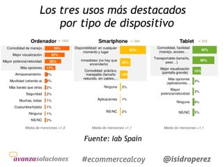 Los tres usos más destacados
por tipo de dispositivo

Fuente: Iab Spain

#ecommercealcoy

@isidroperez

 