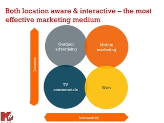 Both location aware & interactive – the most
effective marketing medium


                    Outdoor                  Mobile
                   advertising              marketing
        Location




                      TV
                   commercials                   Web




                                 Interactivity
 