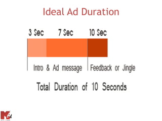 Ideal Ad Duration
 