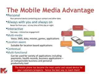 The Mobile Media Advantage
Personal
   Your personal device containing your contact and other data
Always with you and always on
   Never far from you – at any time of the day or night
Interactive
   Two way – interactive engagement
Multi-media
   Voice, SMS, data, movies, games, applications
Location aware
   Suitable for location based applications
Contextual
Multi-functional
   Can be used for variety of applications including
   payments, health records, business applications –
   an indispensible business and personal
   productivity tool
        The Mobile phone has become the most useful and valued device for
          your customers/prospects – hence the best way to reach them!
 