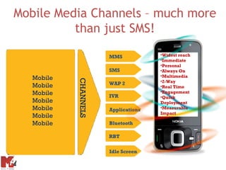 Mobile Media Channels – much more
          than just SMS!

                       MMS            •Widest reach
                                      •Immediate
                                      •Personal
                       SMS            •Always On
                                      •Multimedia
   Mobile   CHANNELS                  •2-Way
   Mobile              WAP 2
                                      •Real Time
   Mobile              IVR
                                      •Engagement
                                      •Quick
   Mobile                             Deployment
   Mobile              Applications   •Measurable
                                      Impact
   Mobile
   Mobile              Bluetooth

                       RBT


                       Idle Screen
 