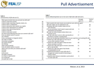 Pull Advertisement
Watson, et al, 2013
 