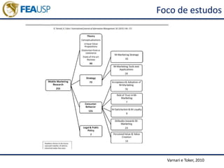 Foco de estudos
Varnari e Toker, 2010
 