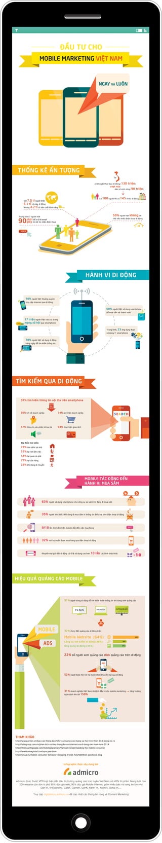 Mobile Marketing tại Việt Nam 