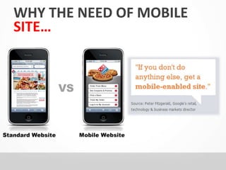 WHY THE NEED OF MOBILE 
SITE… 
 