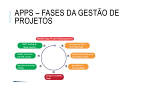 APPS – FASES DA GESTÃO DE
PROJETOS
 