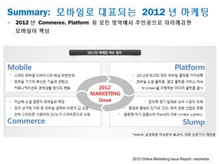 Summary: 모바일로 대표되는 2012 년 마케팅
- 2012 년 Commerce, Platform 등 모든 영역에서 주인공으로 자리매김한
모바일이 핵심
2012 Online Marketing Issue Report...