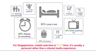 11% In the
                   bathroom                                    15%        10% in a
 18% Spending                                                Shopping     meeting
                                                                          or class
time with family




                                  60% Lying in bed

                                                             29% While watching
                                                                   TV
          48% Waiting                           12% social
          for something                           event

                                26% Commuting

  For Singaporeans, mobile web time is “me” time: it’s usually a
         personal rather than a shared media experience
 