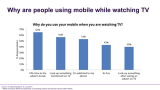 Why are people using mobile while watching TV




Source: On Device Research, ID, June 2011
* Mobile commerce defined as researching or purchasing products and services via the mobile internet.
 