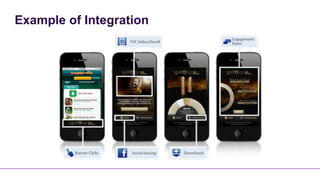 Example of Integration
 