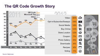 The QR Code Growth Story




Source: Nellymoser.
 